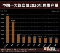 鄂尔多斯煤炭储量,鄂尔多斯与山西大同相比煤炭储量？！