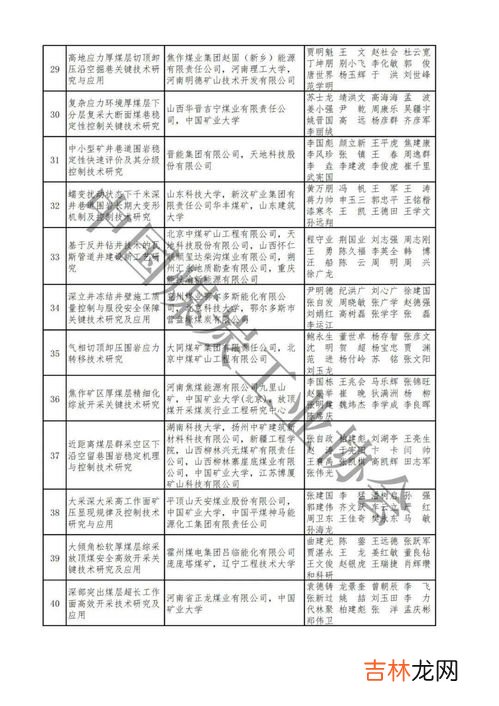 鄂尔多斯煤炭储量,鄂尔多斯与山西大同相比煤炭储量？！