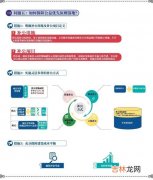 城市经济管理的方法包括,华南理工大学区域经济学考研经验分享？