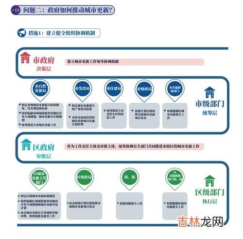城市经济管理的方法包括,华南理工大学区域经济学考研经验分享?