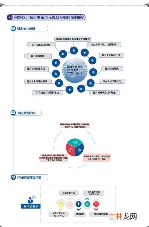 城市经济管理的方法包括,华南理工大学区域经济学考研经验分享?
