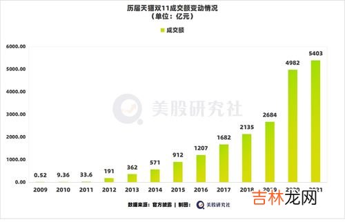 保价双11是什么意思,“双11”淘宝支持全程价保，真保价还是套路？