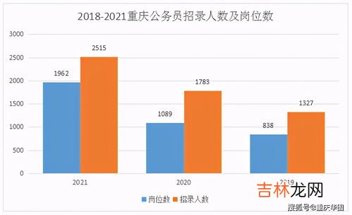 万州人口2021总人数口是多少,万州人口2021总人口数是多少？