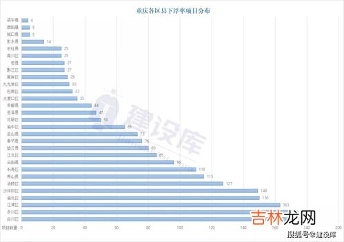 万州人口2021总人数口是多少,万州人口2021总人口数是多少？