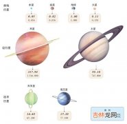 行星排列顺序图,行星排列顺序