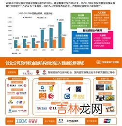 国内智能投顾元年是哪一年,人工智能元年”普遍认为是那一年