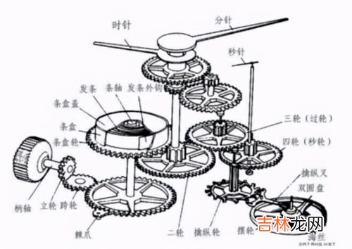 石英表慢了怎么调整,石英表能调快慢吗