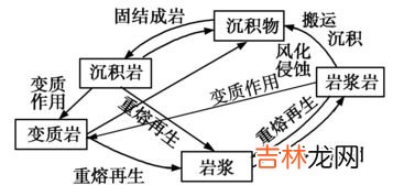 变质岩有哪些,变质岩的五种类型 变质岩有哪些类型