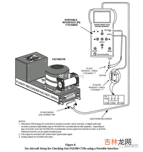 什么是黑匣子,黑匣子是指什么？