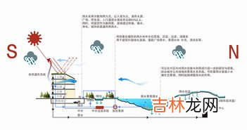 海绵城市设计理念,中国建设“海绵城市”到底有什么意义？