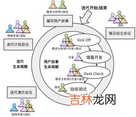 团队协作的本质是什么,团队精神的含义和实质是什么?