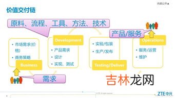创新需要哪三个基本要素,创新的驱动的三个因素