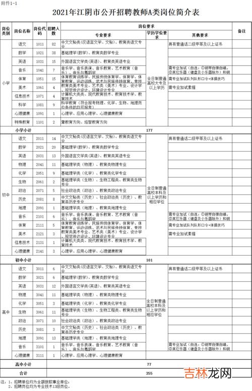 江阴人口2021总人数口,江阴人口2021总人数口是多少?
