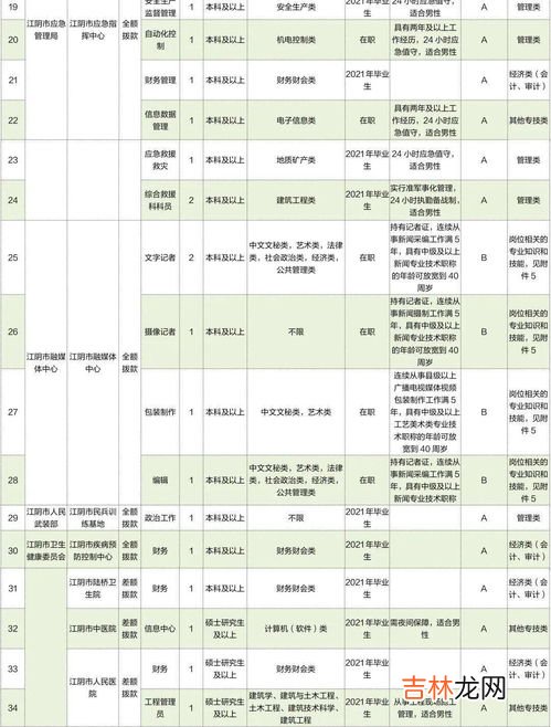 江阴人口2021总人数口,江阴人口2021总人数口是多少?