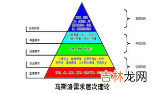 新行为主义心理学的代表人物是,行为主义学派的代表人物是