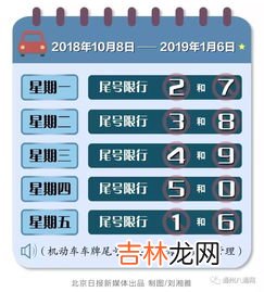 晚高峰是几点到几点,北京晚高峰是几点到几点