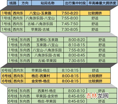 晚高峰是几点到几点,北京晚高峰是几点到几点