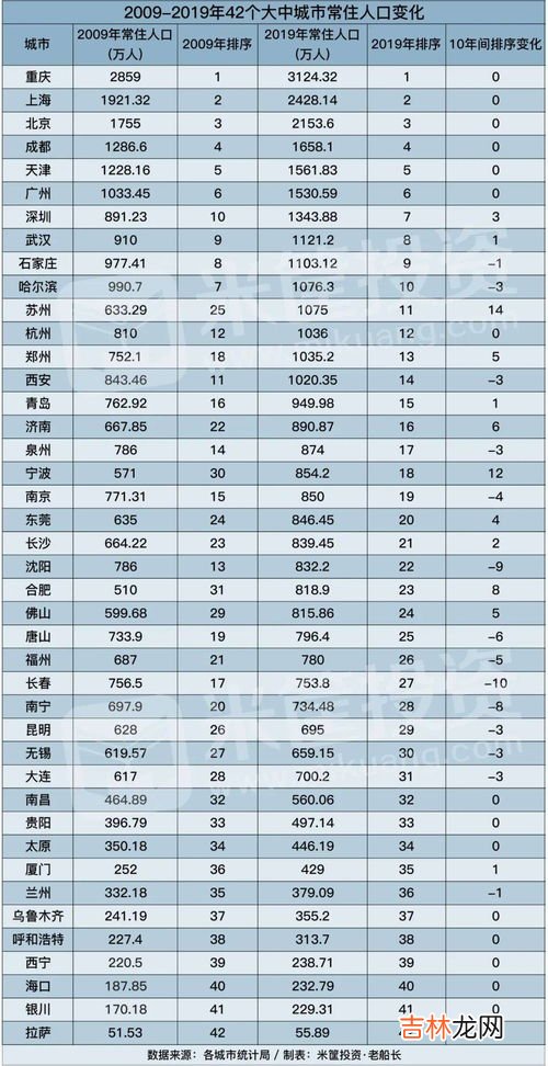 重庆市常住人口2021总人数,2022重庆常住人口有多少?