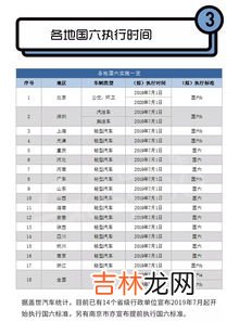 国五和国六有什么区别,国五和国六的区别是什么？