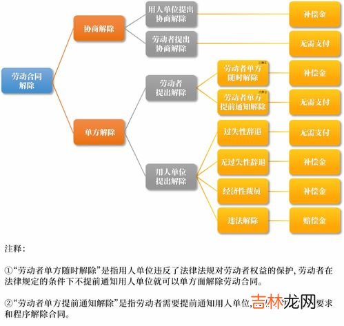 劳动局全称,劳动局全称