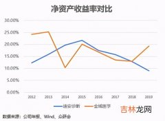 pe是什么意思医学,医学报告中的二聚体？