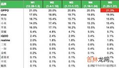 中国手机互传品牌排行榜,2023手机销量排行榜前十名