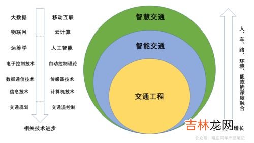 智慧交通概念,智慧交通是什么啊，有谁知道吗？