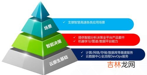 智慧交通概念,智慧交通是什么啊，有谁知道吗？