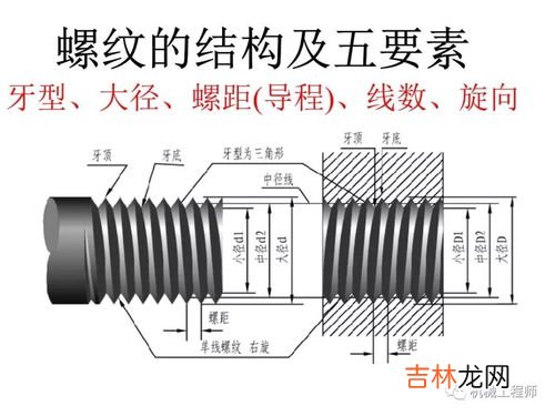 m24螺距标准有哪些,m24的螺丝规格是多少？