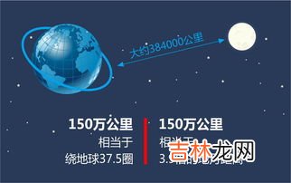 地球到月球的距离,地球与月球距离是多少？