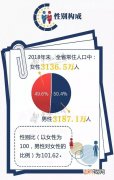 天津常住人口2021总人数口,天津市常住人口数是多少？