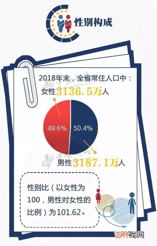 天津常住人口2021总人数口,天津市常住人口数是多少？