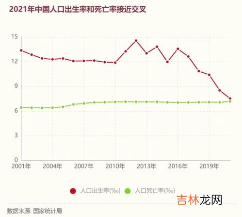 天津常住人口2021总人数口,天津市常住人口数是多少？