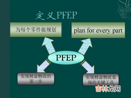 abc分类法的分类标准是什么,ABC分类法