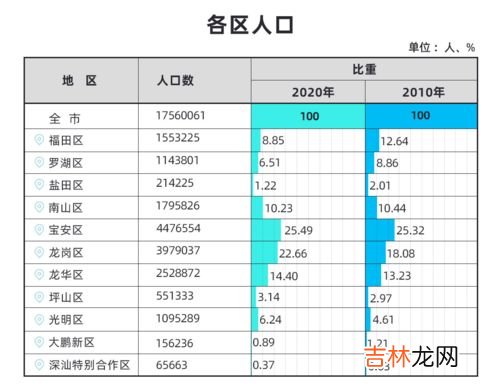 林州人口2021总人数口是多少,河南人口2021总人数多少？