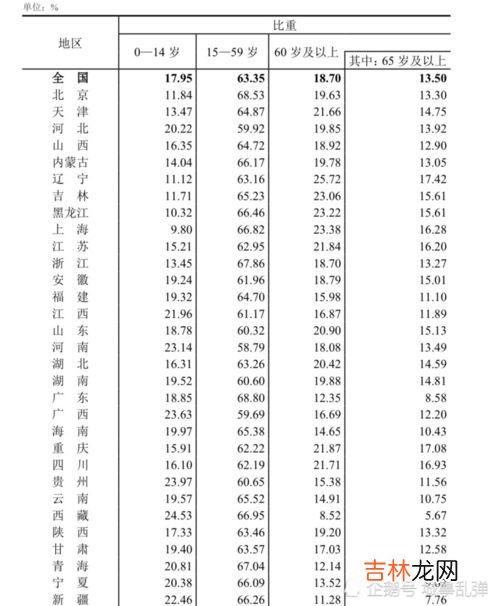 我国少儿人口比重上升还是下降,第七次人口普查少儿人口比重