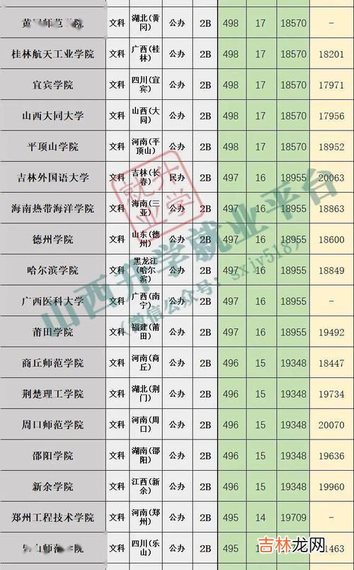 位次差是什么意思,高考志愿冲一冲高多少名次 报志愿的位次是什么意思