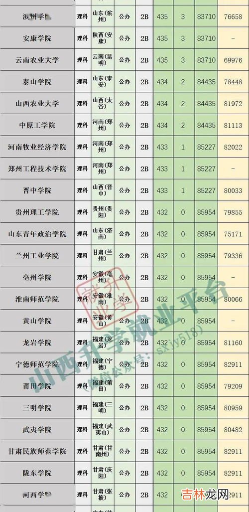 位次差是什么意思,高考志愿冲一冲高多少名次 报志愿的位次是什么意思