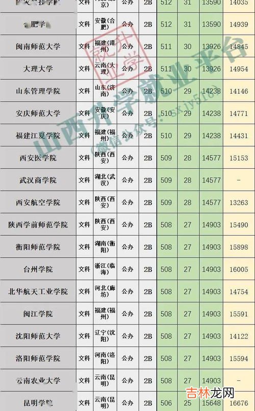 位次差是什么意思,高考志愿冲一冲高多少名次 报志愿的位次是什么意思