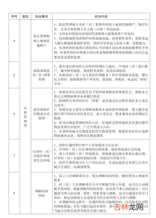 基层群众性自治组织的特征是,基层群众性自治组织的特征是什么?
