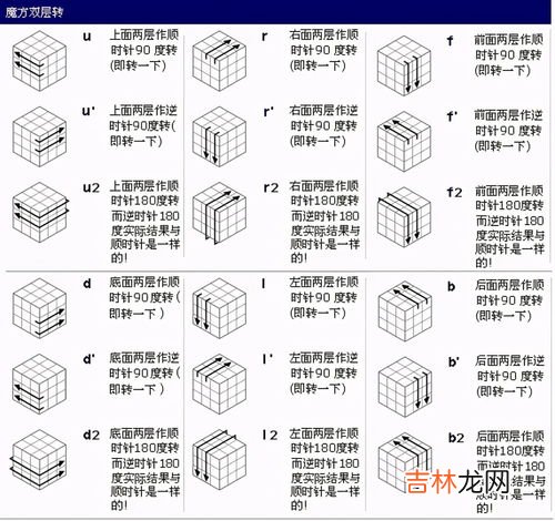 3&#215;3魔方公式图解,三阶魔方基础公式