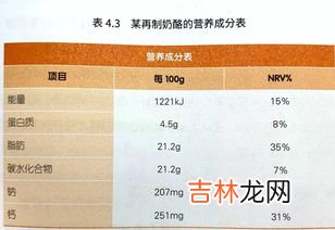再制干酪和芝士的区别,再制奶酪和奶酪的区别是什么?