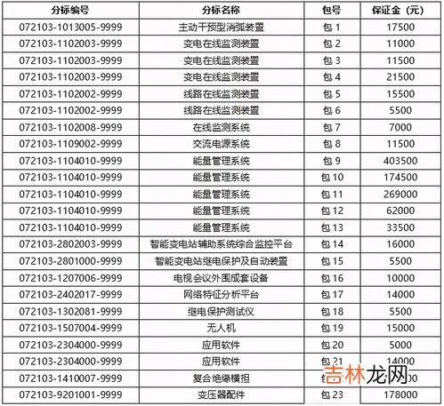 外蒙人口2021总人数多少,蒙古国人口和面积多少?