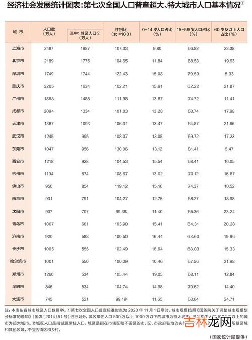 成都市区人口2021总人数口是多少,成都常住人口2021总人数口是多少？