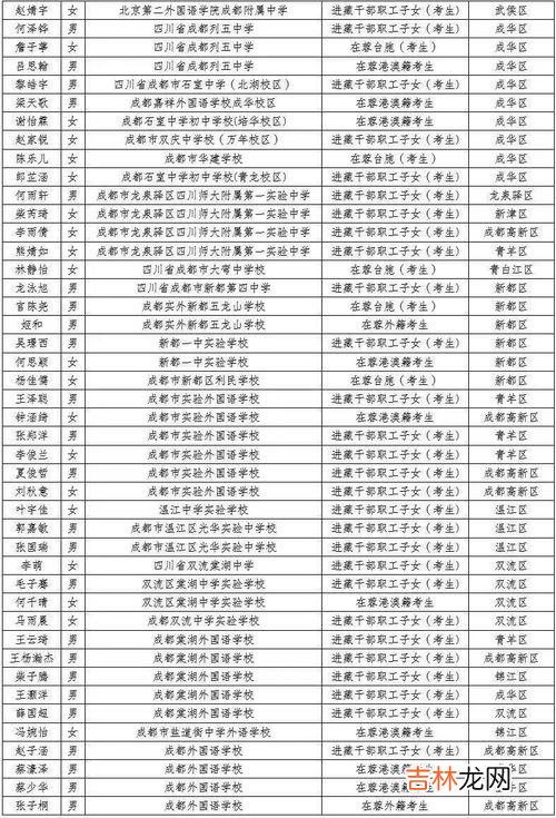 成都市区人口2021总人数口是多少,成都常住人口2021总人数口是多少？