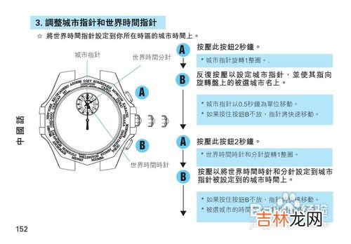 石英手表机芯型号解析,瑞士石英机芯型号参数