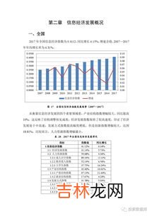 信息社会的特征,信息社会的四个基本特征