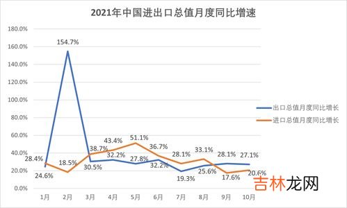 出口大于进口是顺差还是逆差,出口大于进口说明什么？进口大于出口又说明什么？