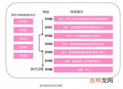 1gb的准确值是,在微机中，1GB的准确值等于多少？