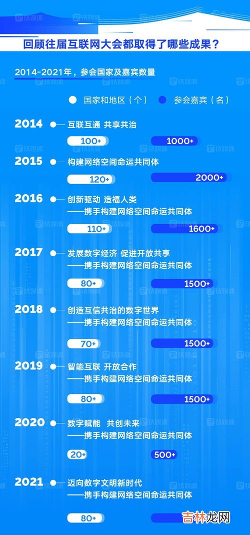 2021年世界互联网大会乌镇峰会主题,2021年世界互联网大会乌镇峰会主题